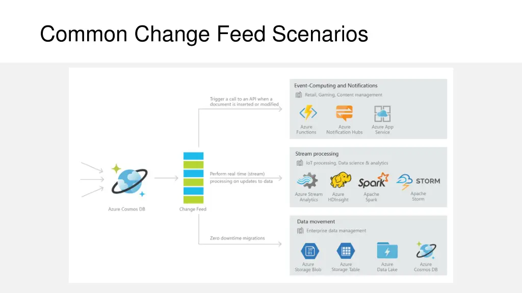 common change feed scenarios