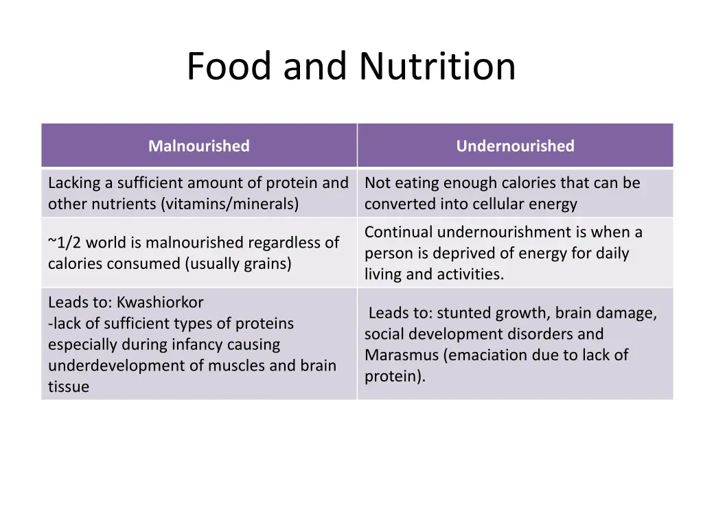 food and nutrition