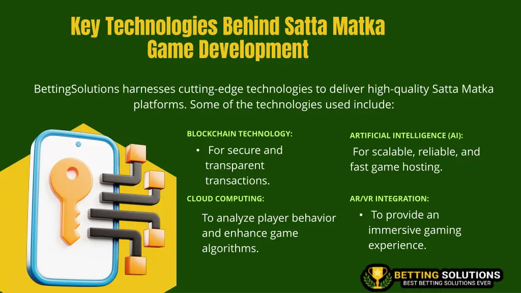 key technologies behind satta matka game