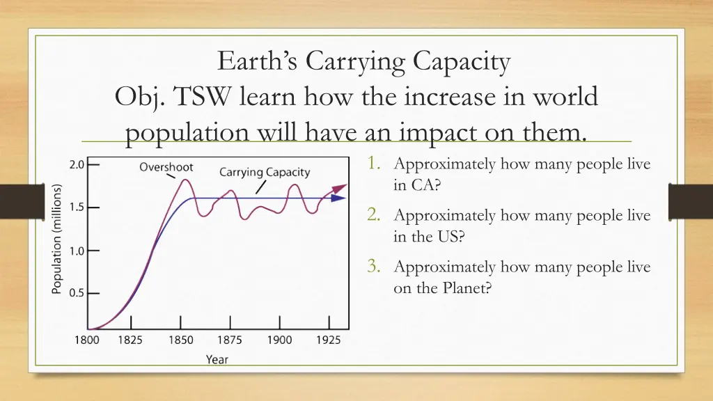 earth s carrying capacity obj tsw learn