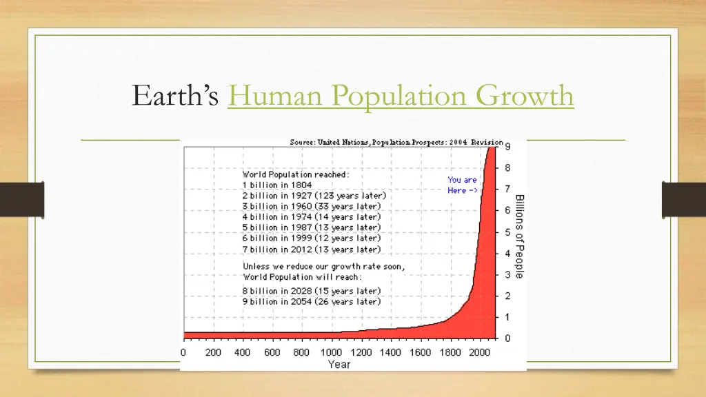 earth s human population growth