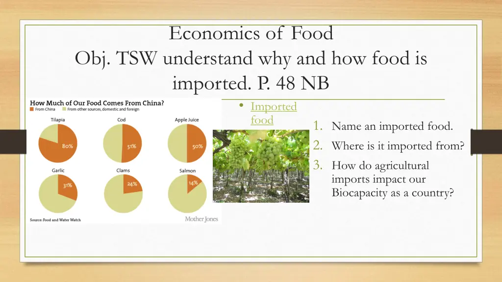 economics of food