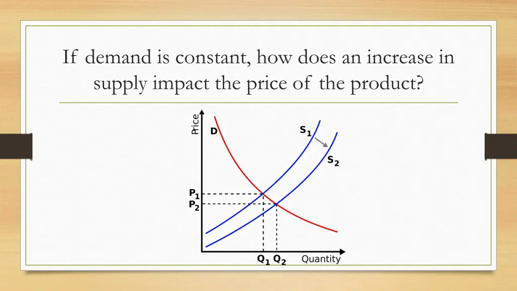 if demand is constant how does an increase