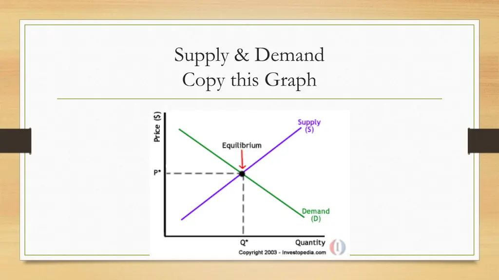 supply demand copy this graph