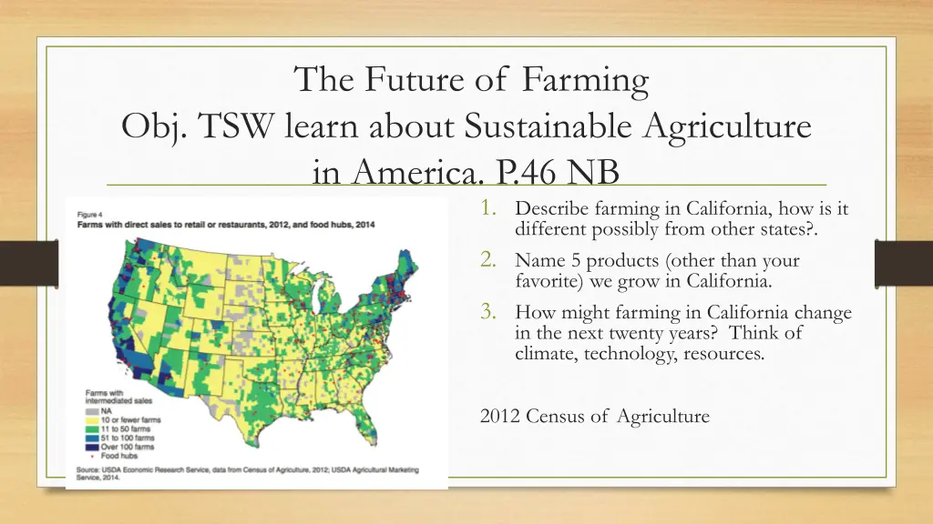 the future of farming obj tsw learn about