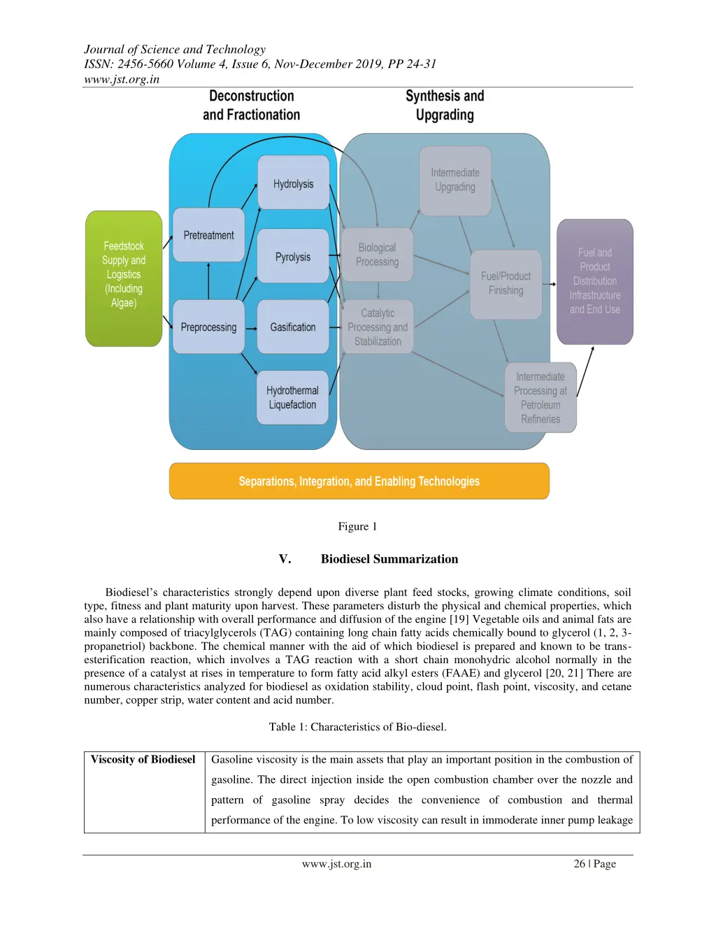 journal of science and technology issn 2456 5660 2