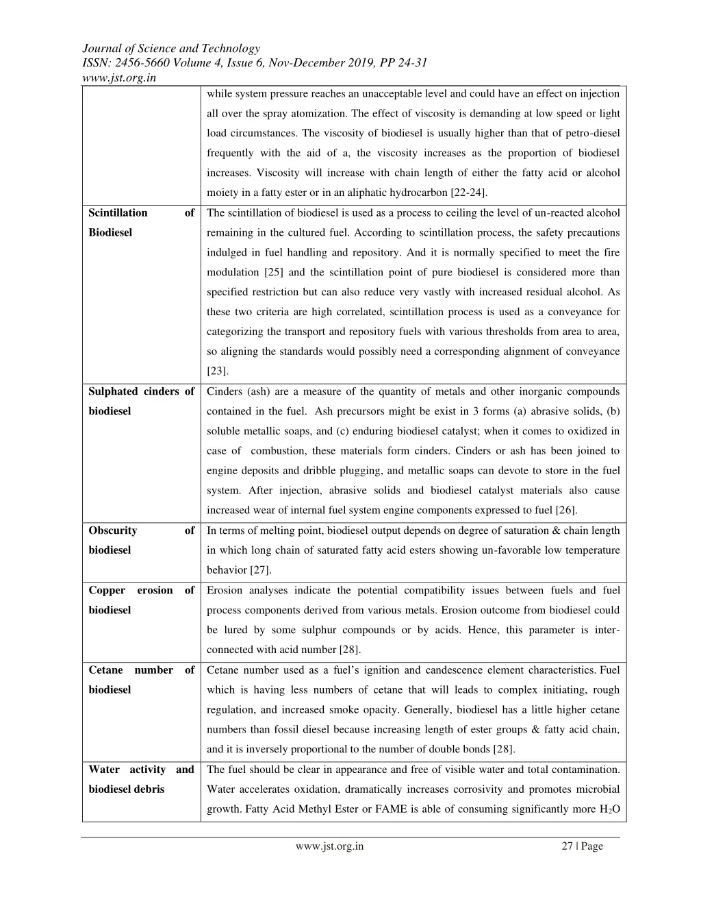 journal of science and technology issn 2456 5660 3