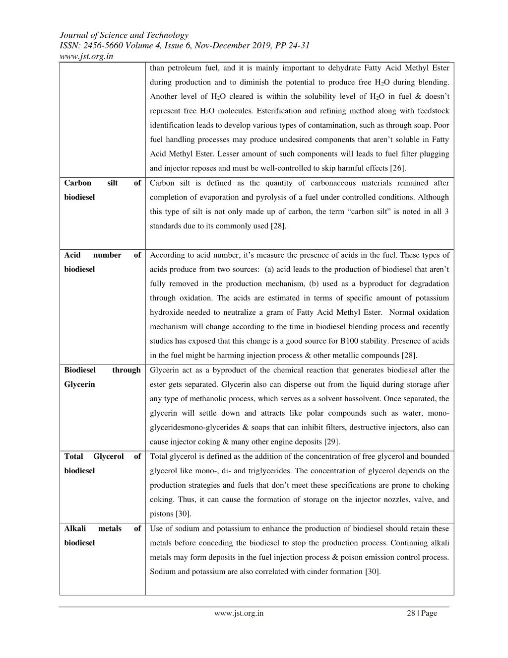 journal of science and technology issn 2456 5660 4