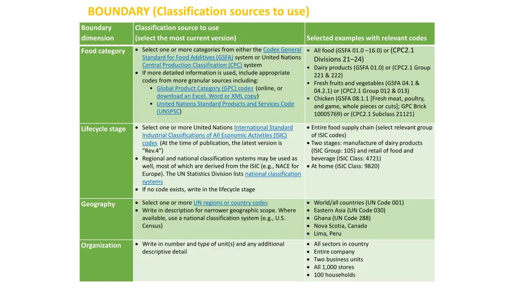 boundary classification sources to use