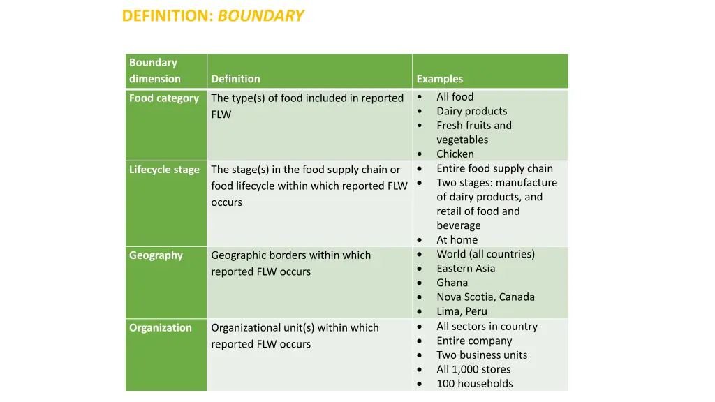 definition boundary