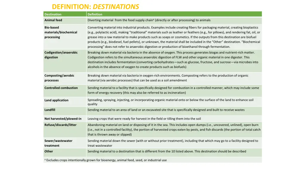 definition destinations