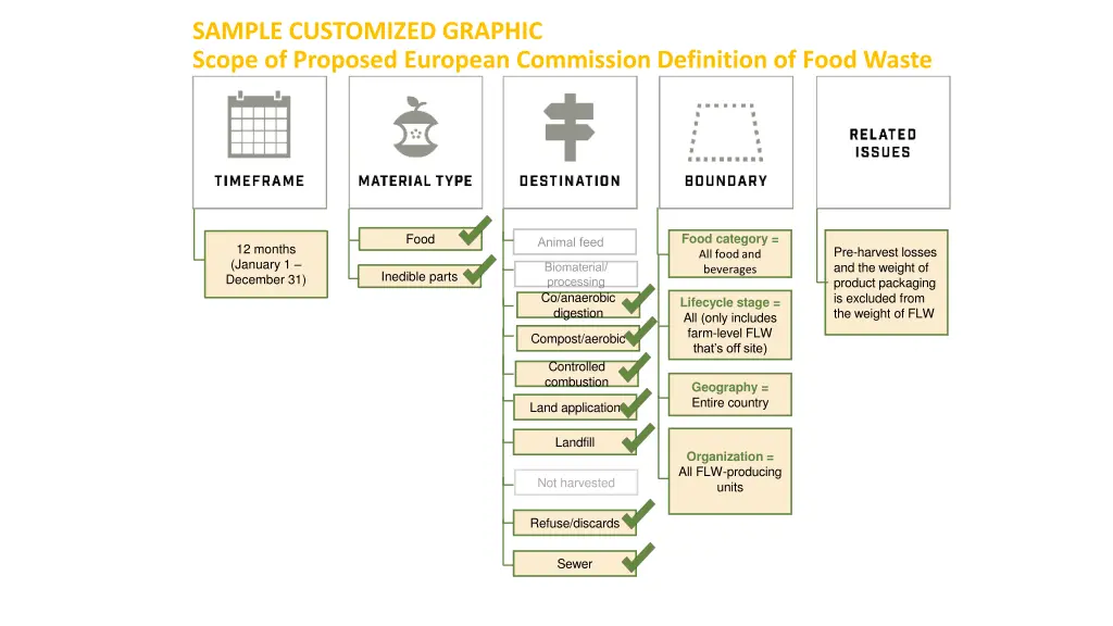 sample customized graphic scope of proposed