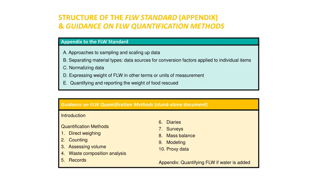 structure of the flw standard appendix guidance