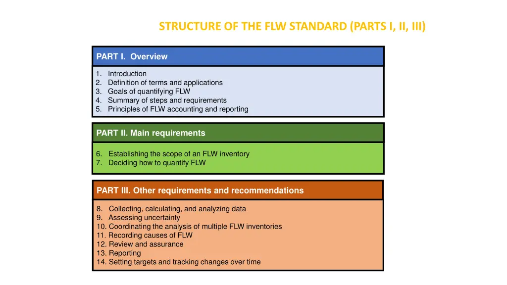 structure of the flw standard parts i ii iii