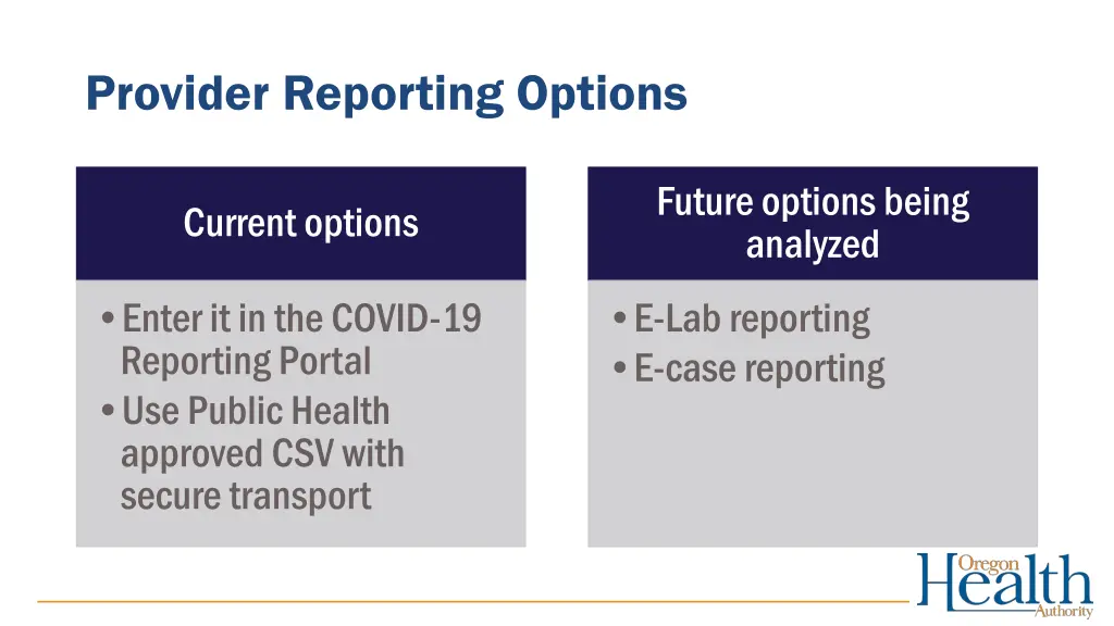 provider reporting options