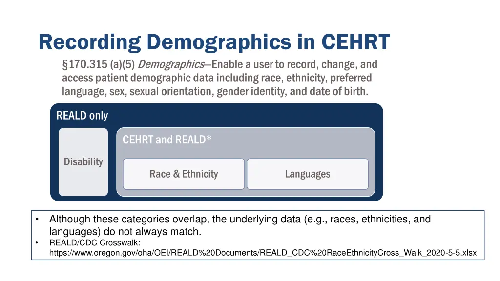 recording demographics in cehrt