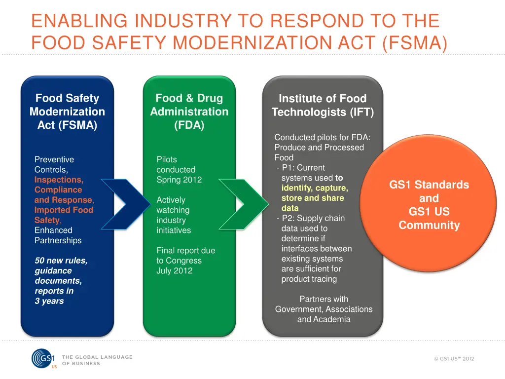 enabling industry to respond to the food safety