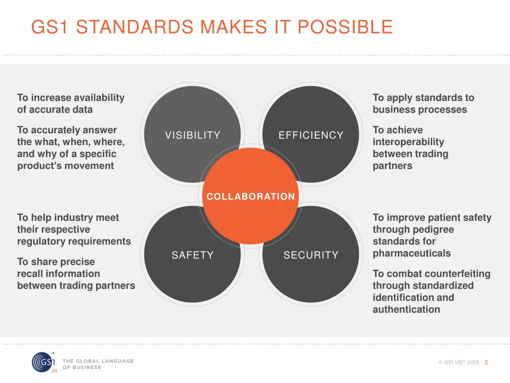 gs1 standards makes it possible