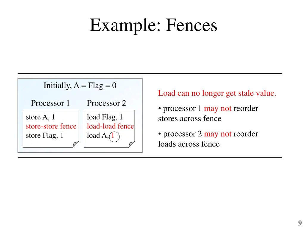 example fences