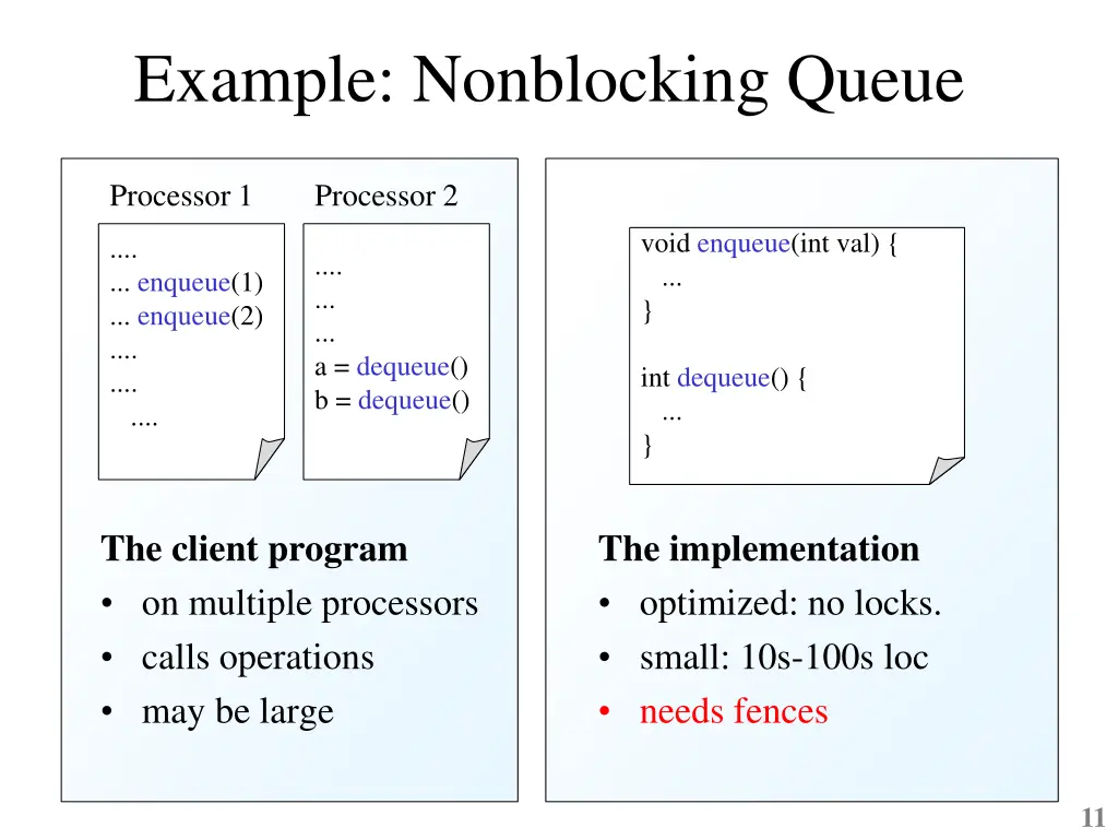 example nonblocking queue