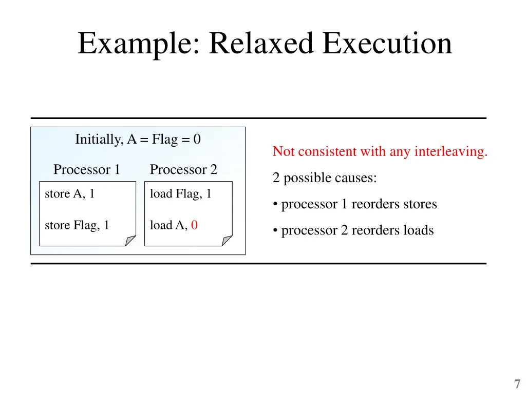 example relaxed execution