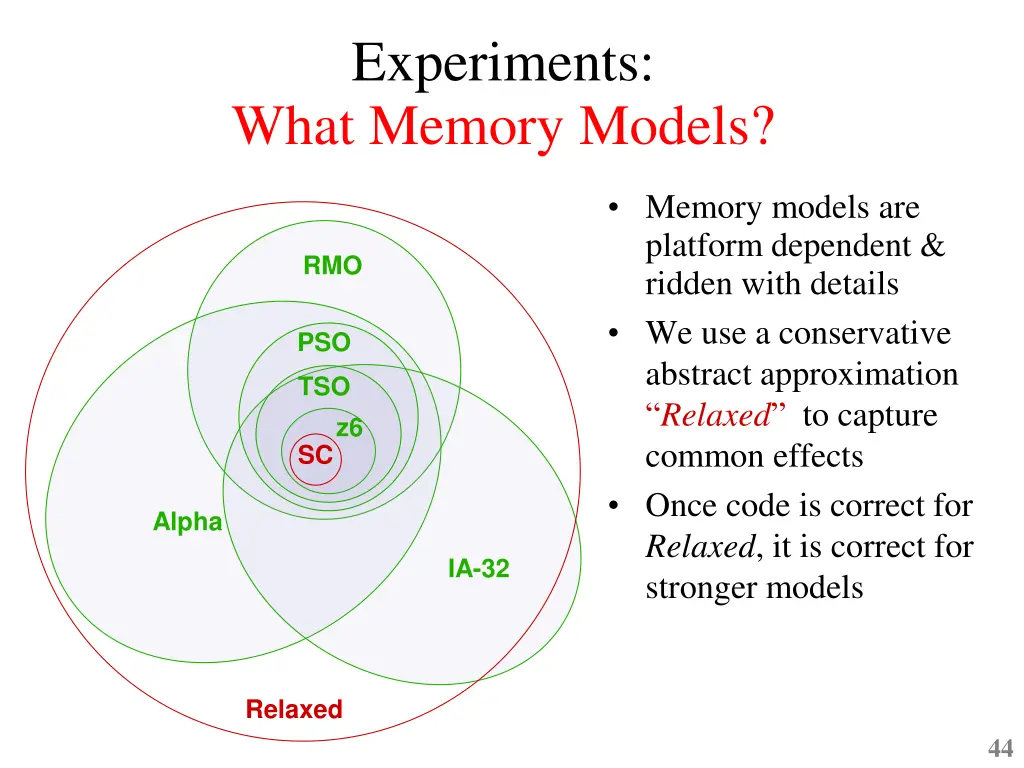 experiments what memory models