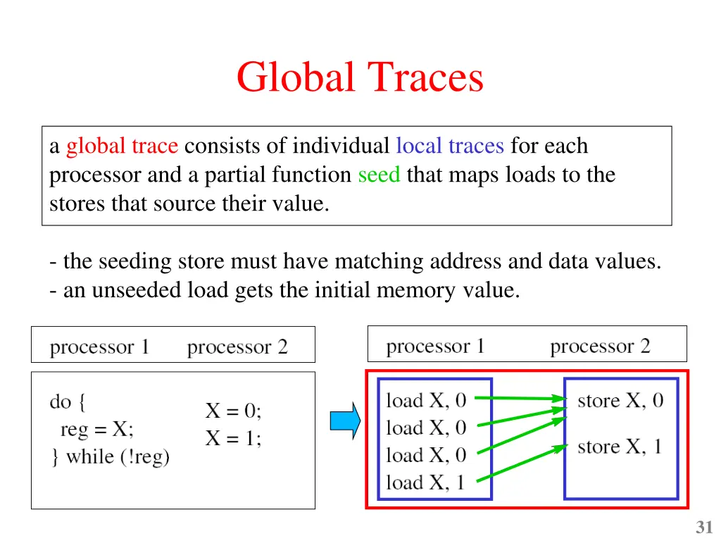 global traces