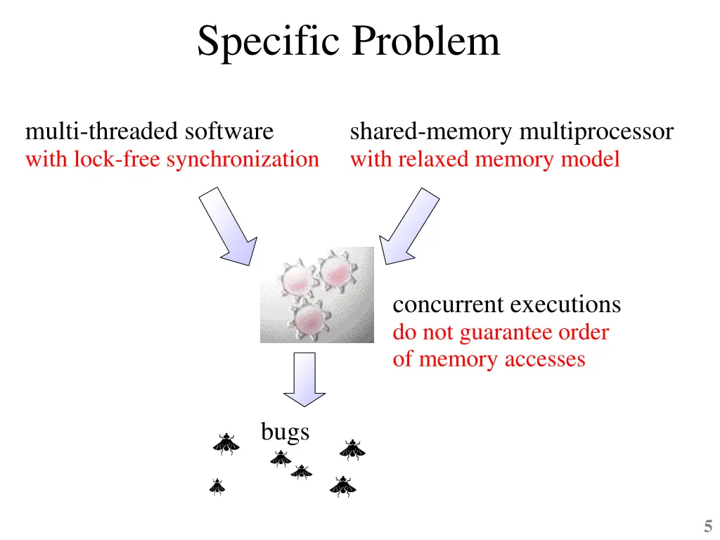 specific problem