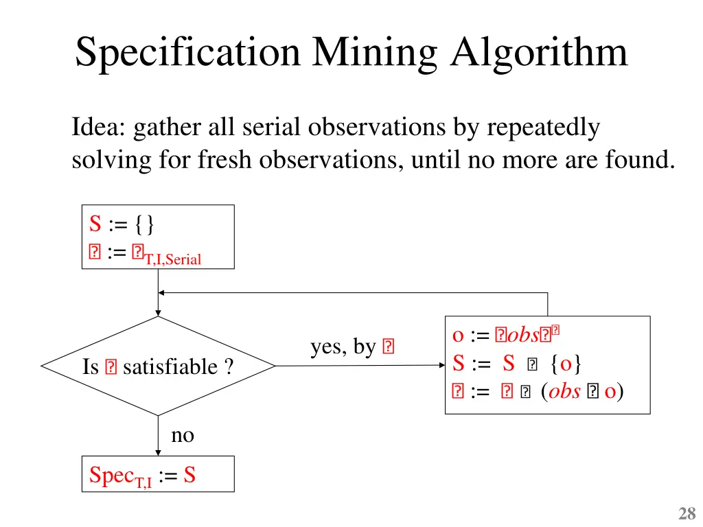 specification mining algorithm