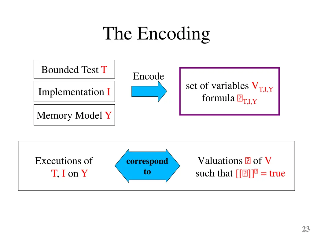 the encoding