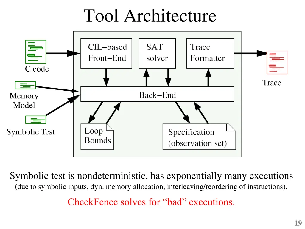 tool architecture