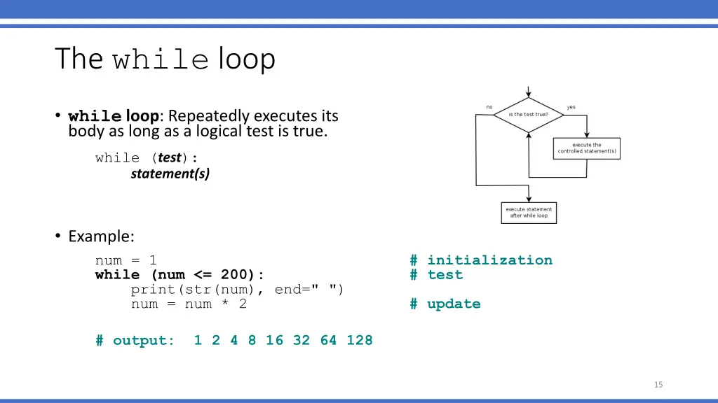 the while loop