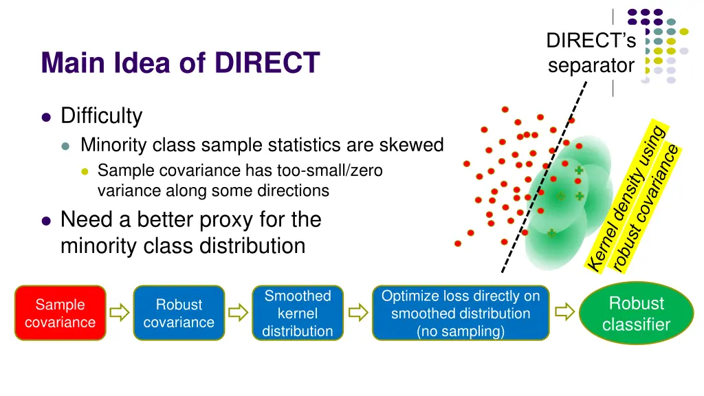 direct s separator