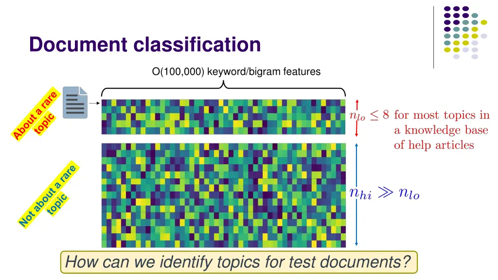 document classification