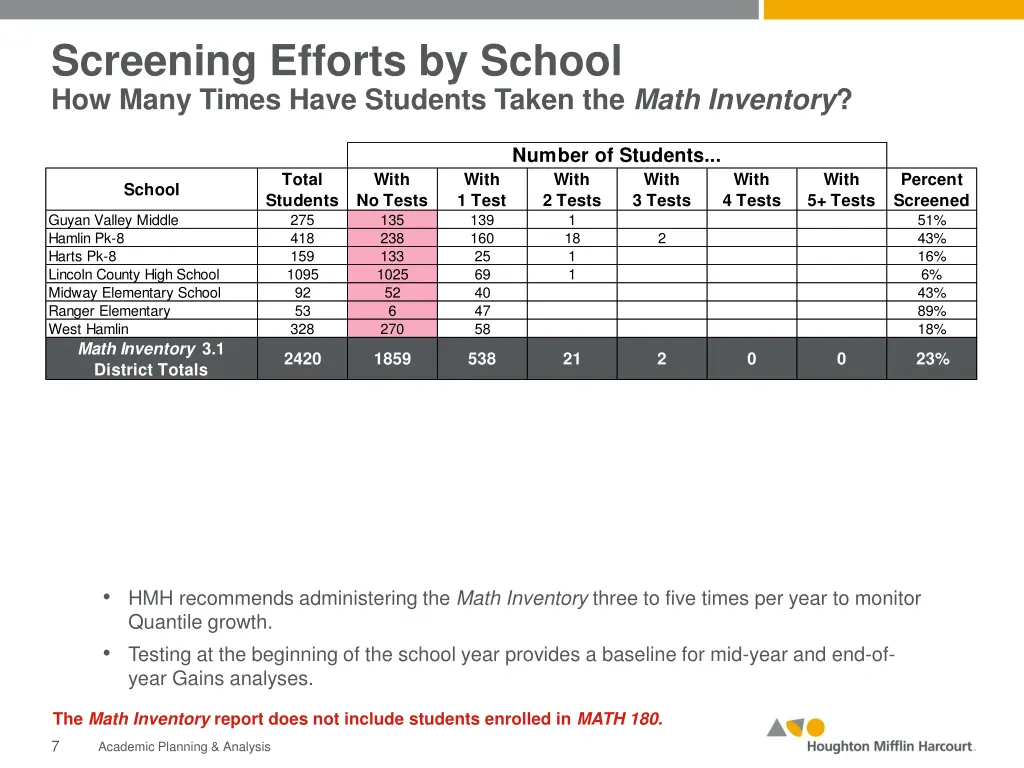 screening efforts by school how many times have