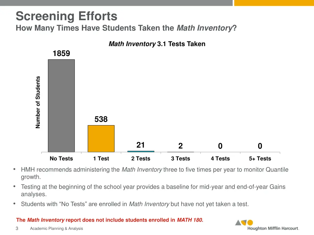 screening efforts how many times have students