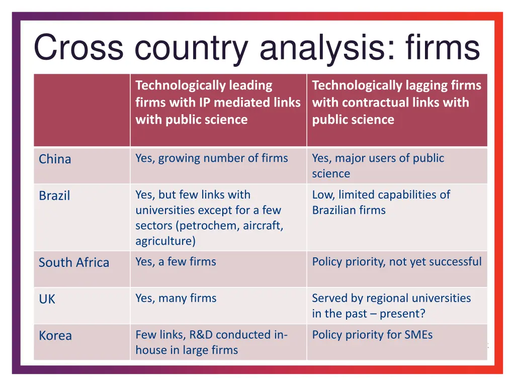 cross country analysis firms