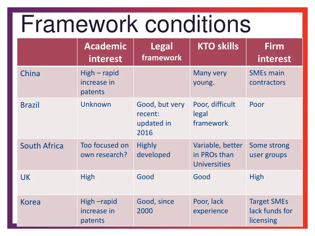 framework conditions