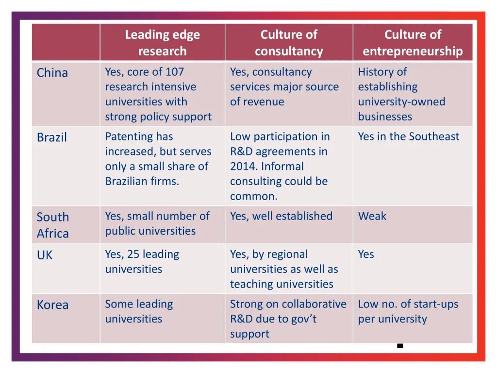 leading edge research