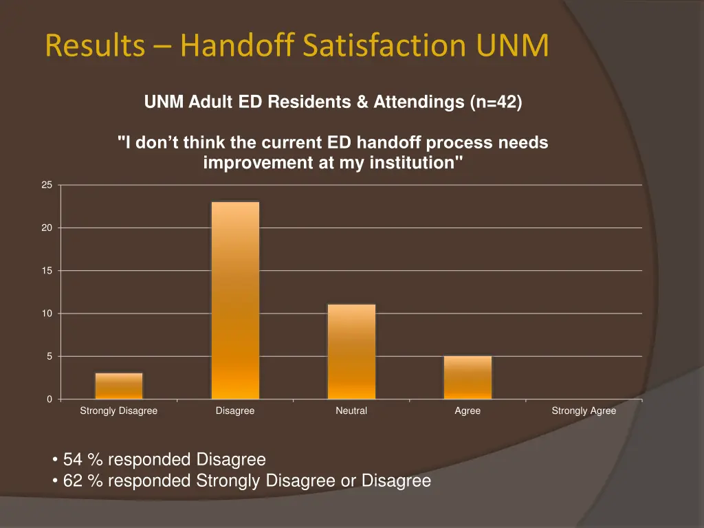 results handoff satisfaction unm