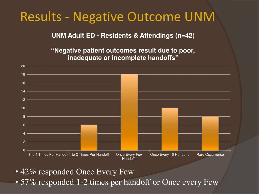 results negative outcome unm