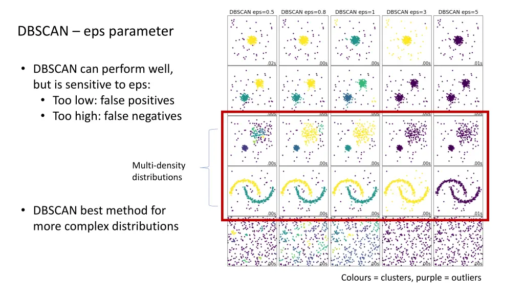 dbscan eps parameter