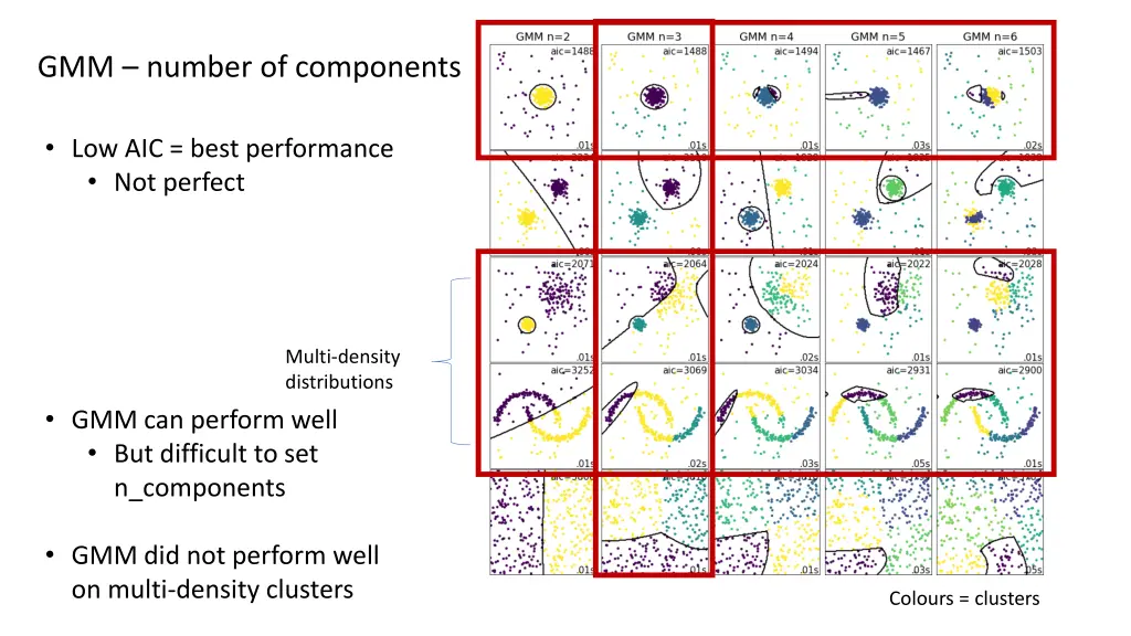 gmm number of components