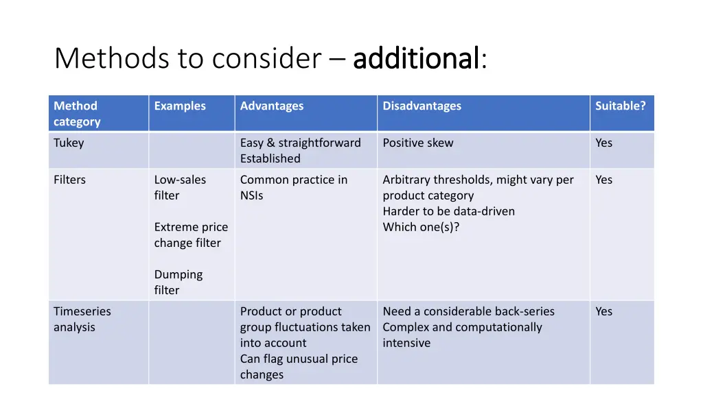 methods to consider additional