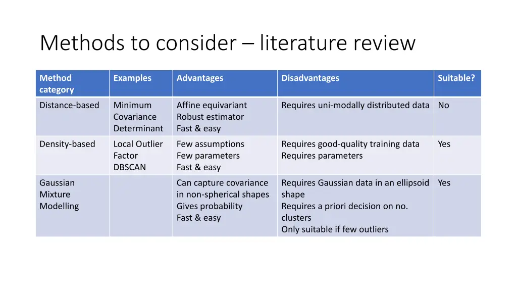 methods to consider literature review 1