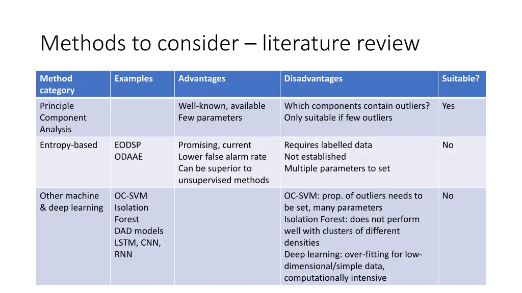 methods to consider literature review 2