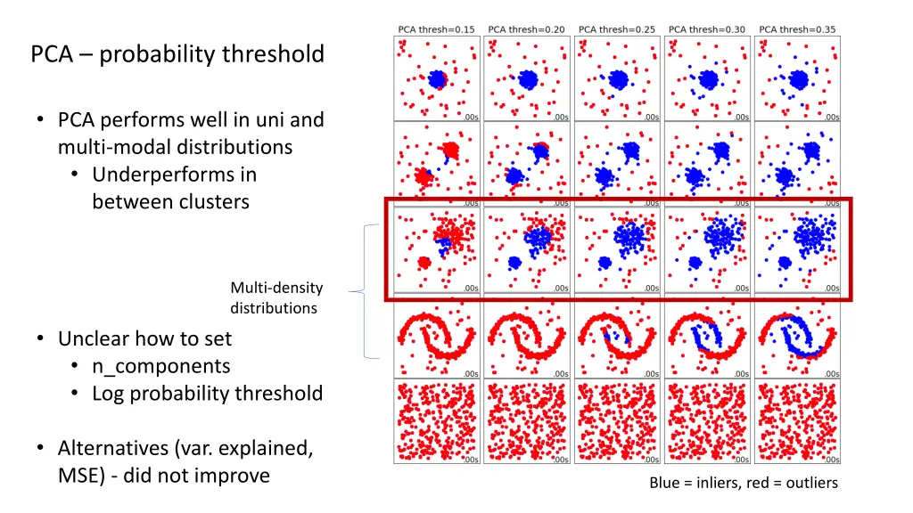 pca probability threshold