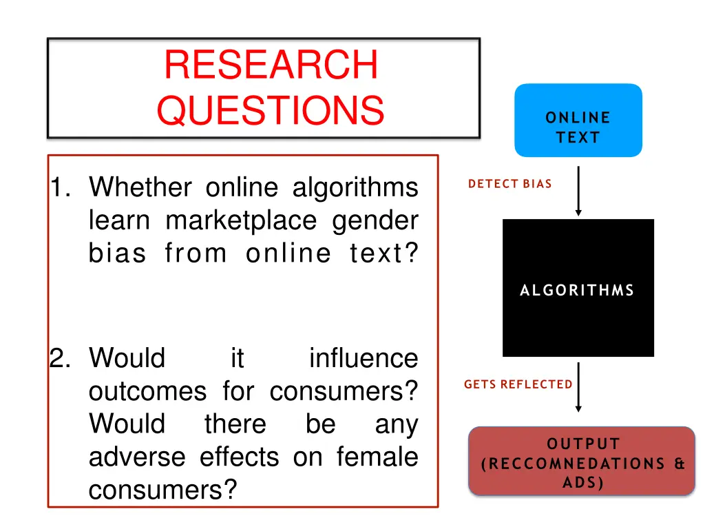 research questions