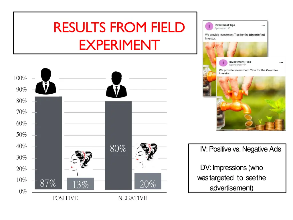 results from field experiment