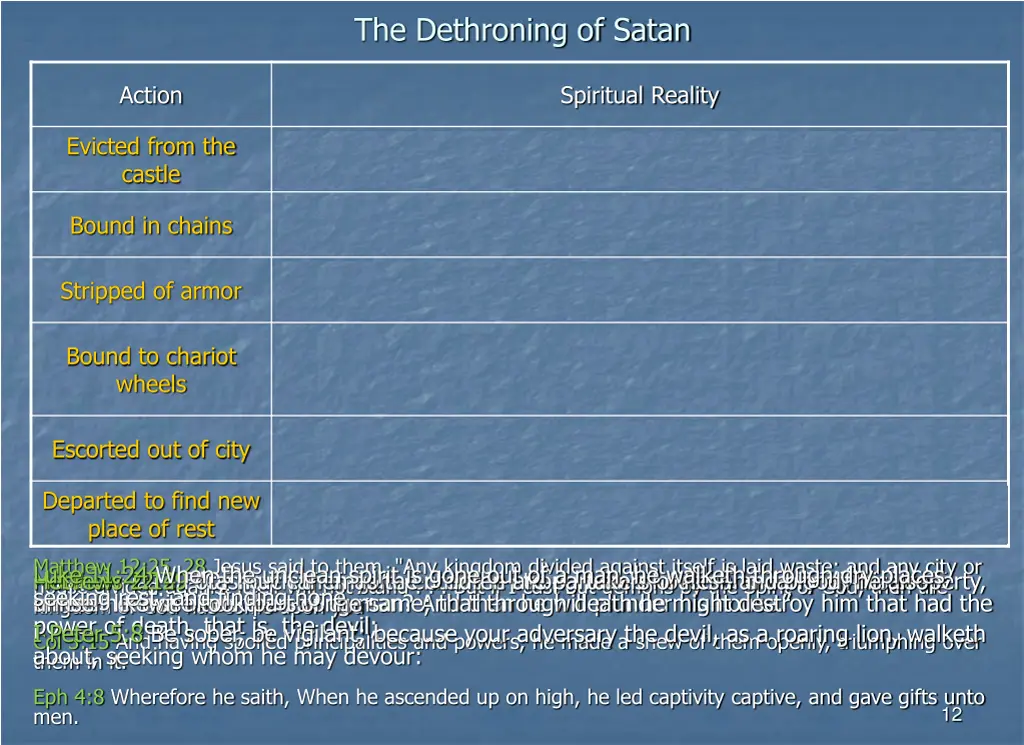 the dethroning of satan